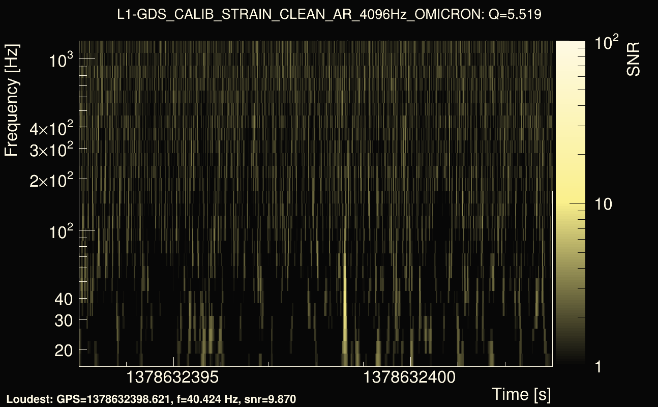 Omicron map Q0, det1, 1378632398