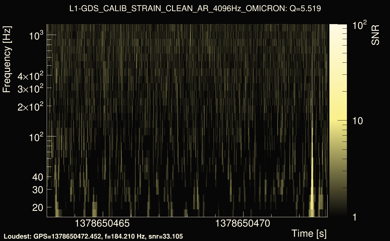 Omicron map Q0, det1, 1378650468