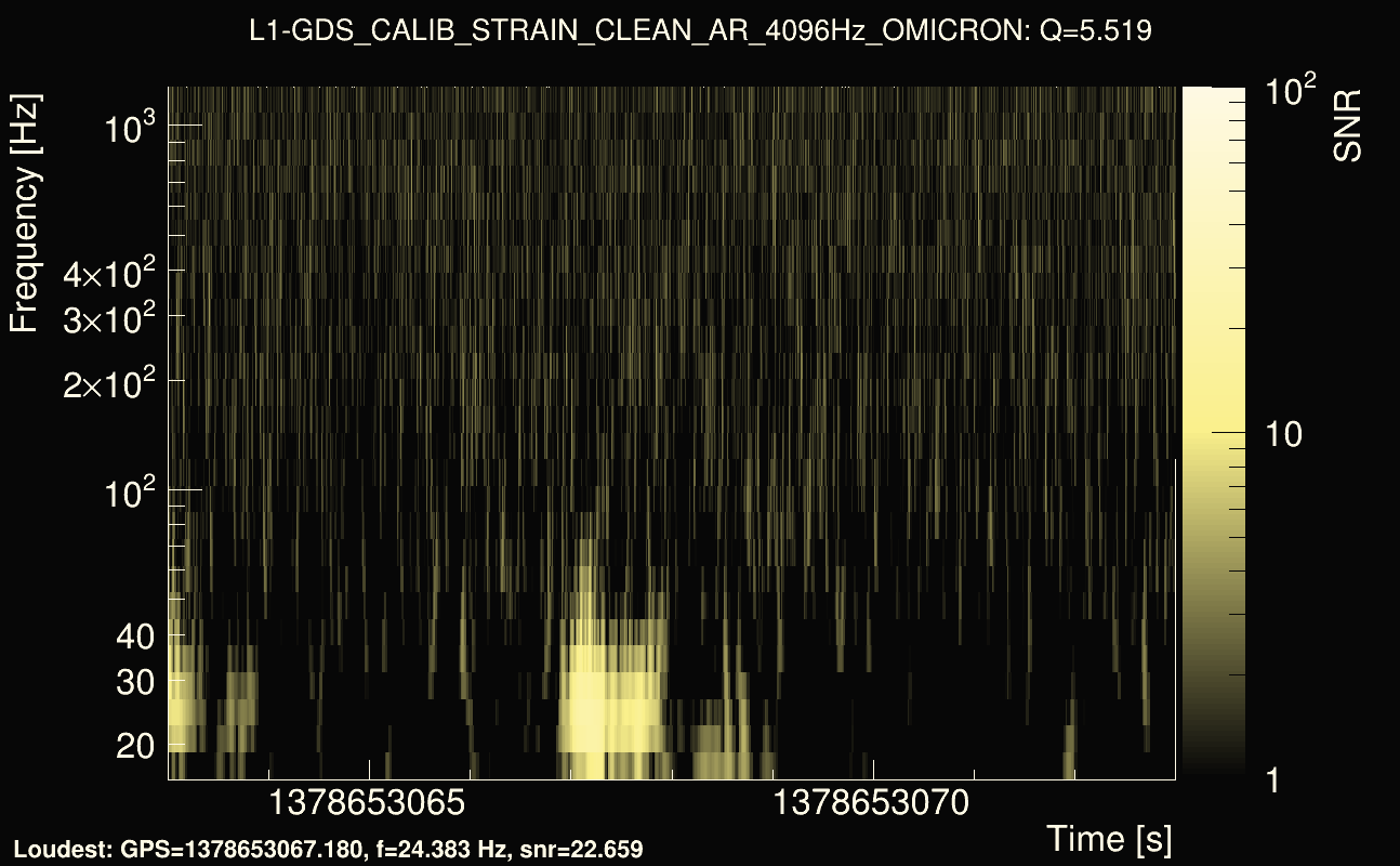 Omicron map Q0, det1, 1378653068