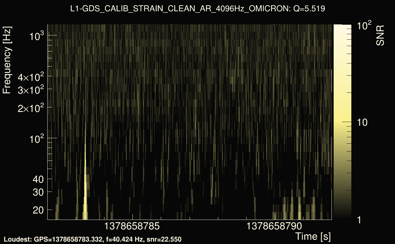 Omicron map Q0, det1, 1378658787