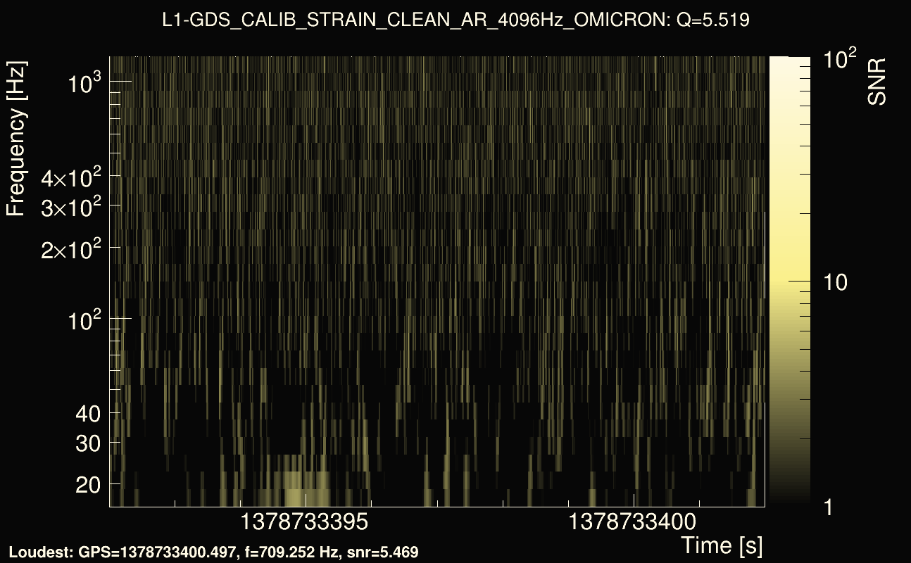 Omicron map Q0, det1, 1378733397