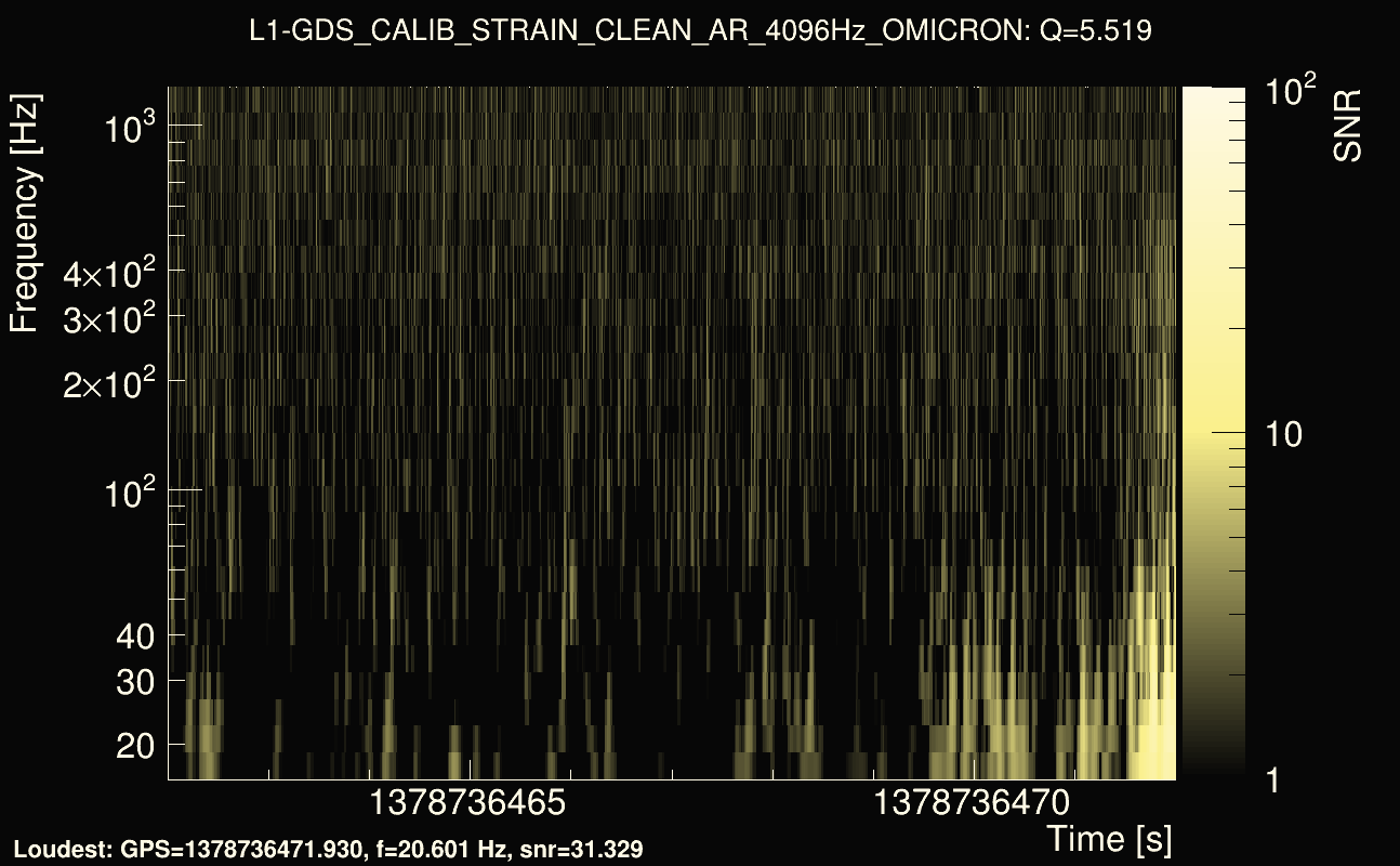 Omicron map Q0, det1, 1378736467