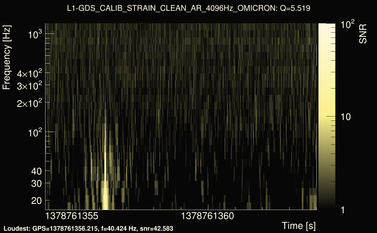 Omicron map Q0, det1, 1378761359