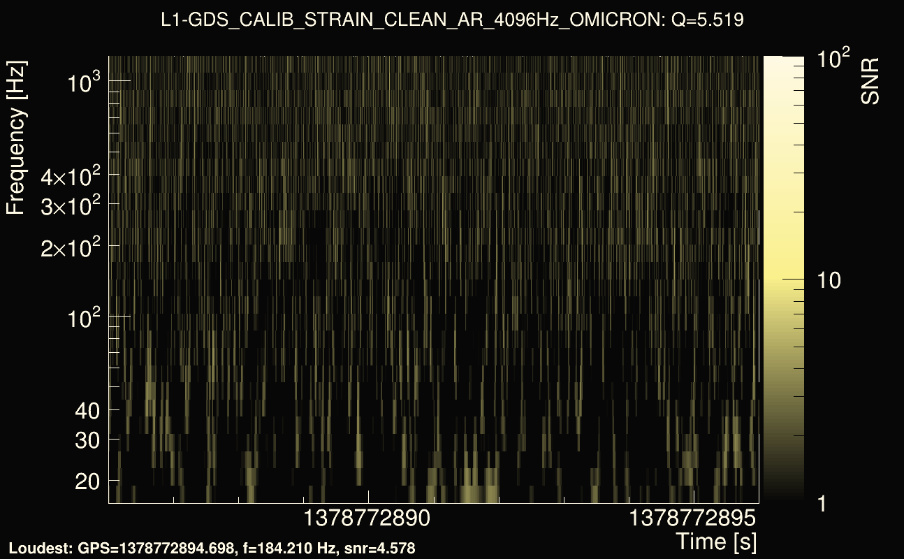 Omicron map Q0, det1, 1378772891