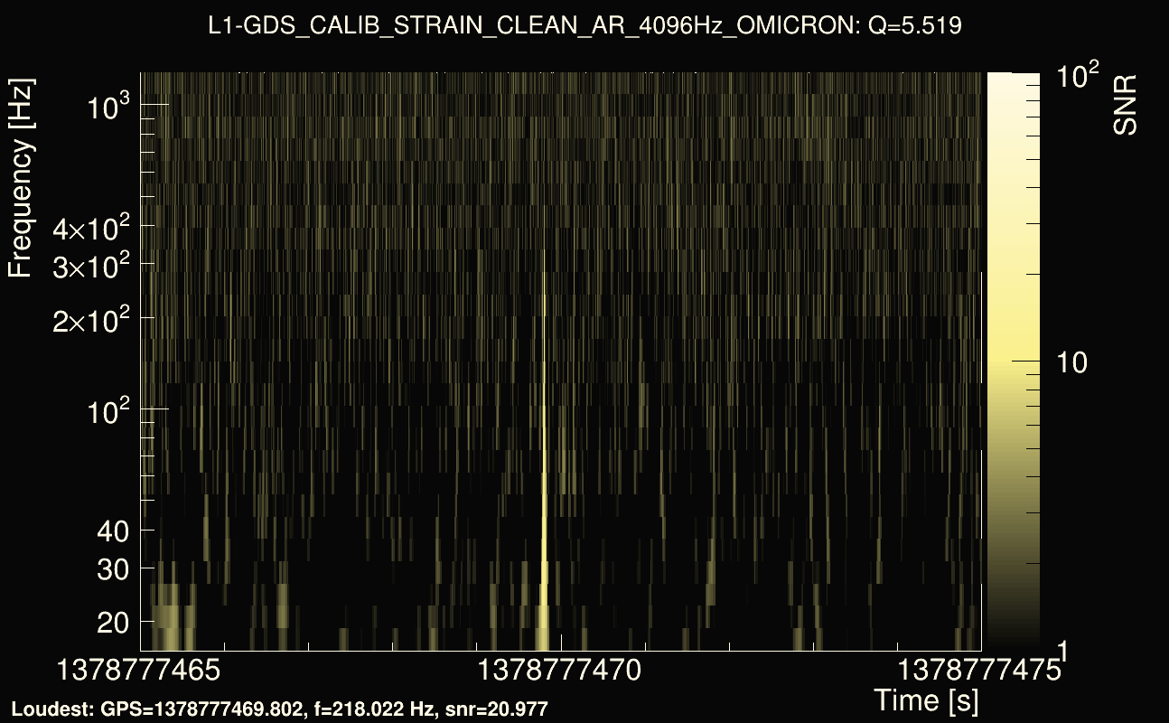 Omicron map Q0, det1, 1378777470