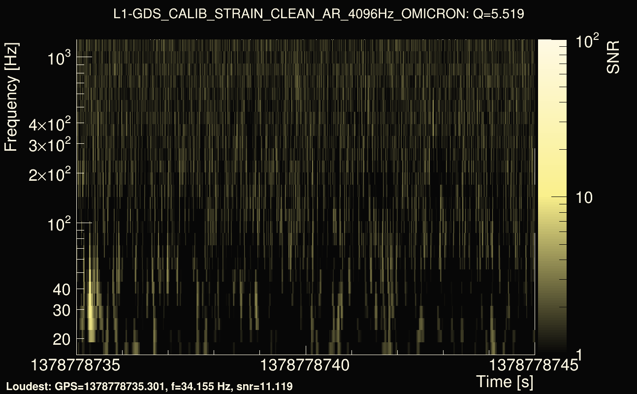 Omicron map Q0, det1, 1378778740