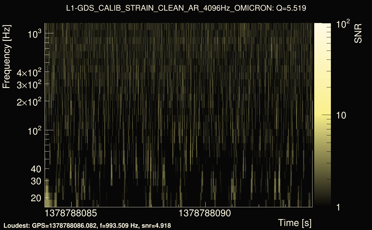Omicron map Q0, det1, 1378788089