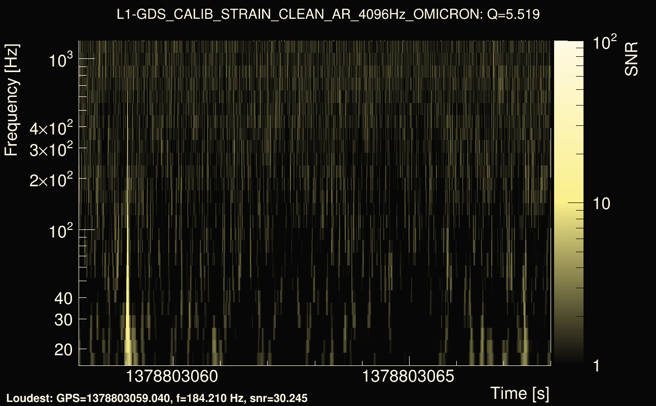 Omicron map Q0, det1, 1378803063