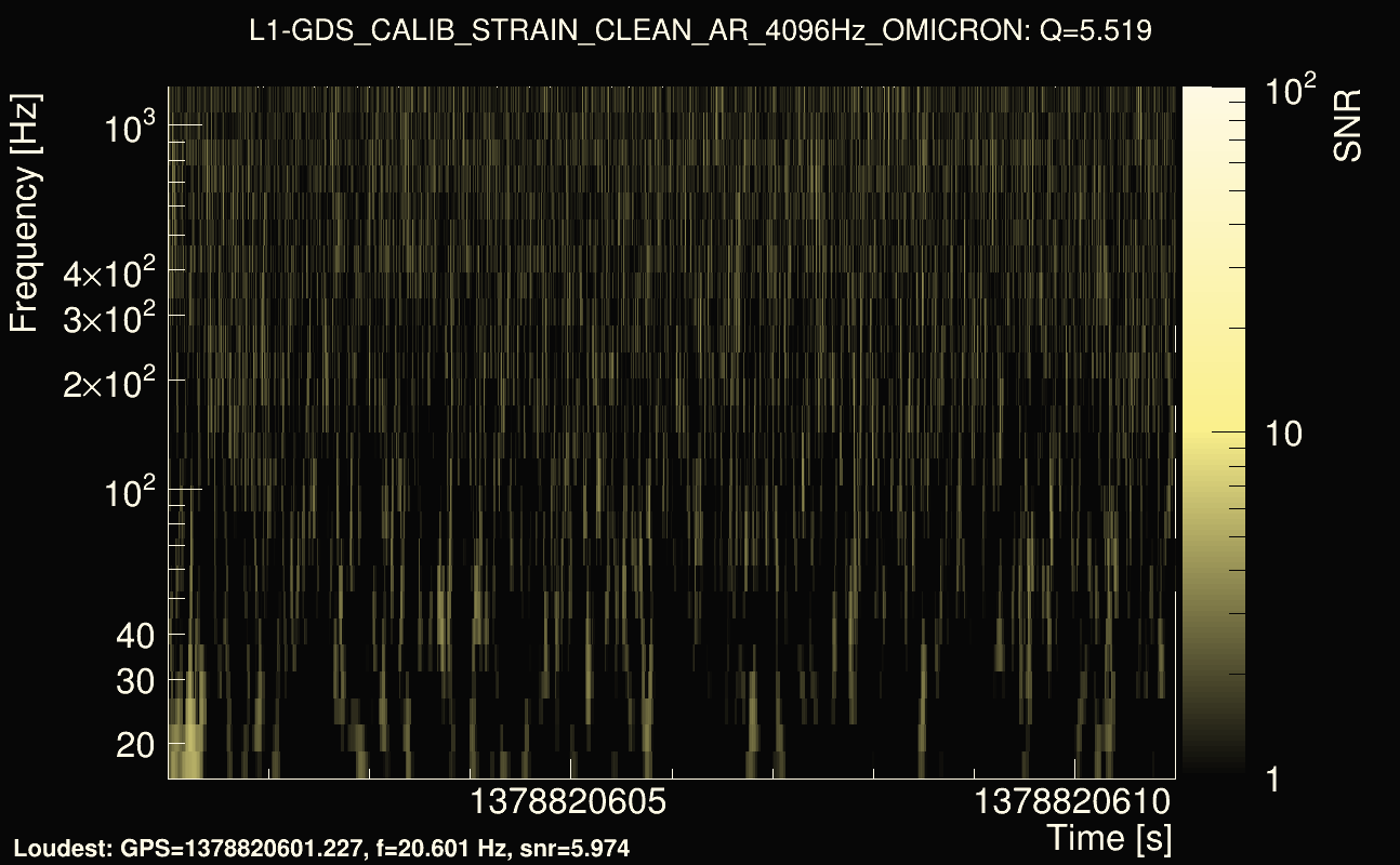 Omicron map Q0, det1, 1378820606