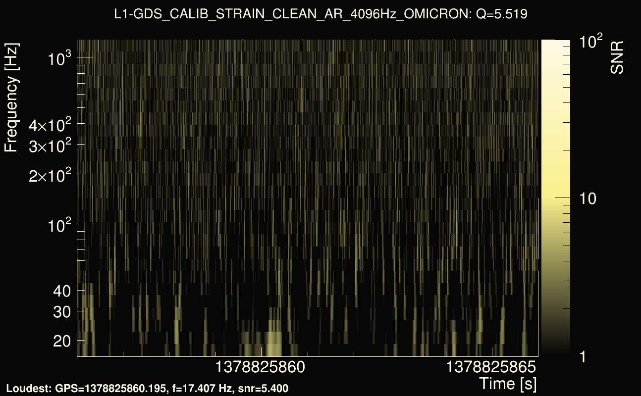 Omicron map Q0, det1, 1378825861