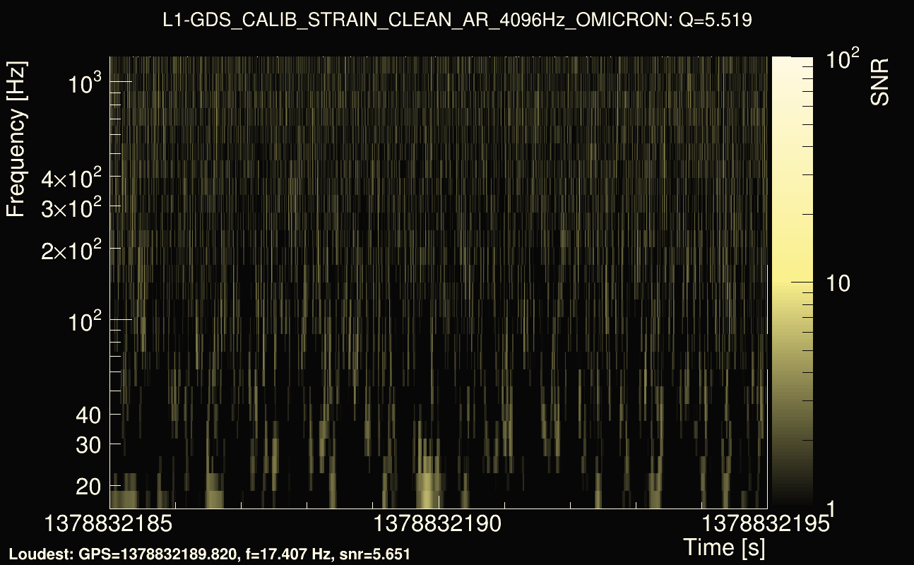 Omicron map Q0, det1, 1378832190