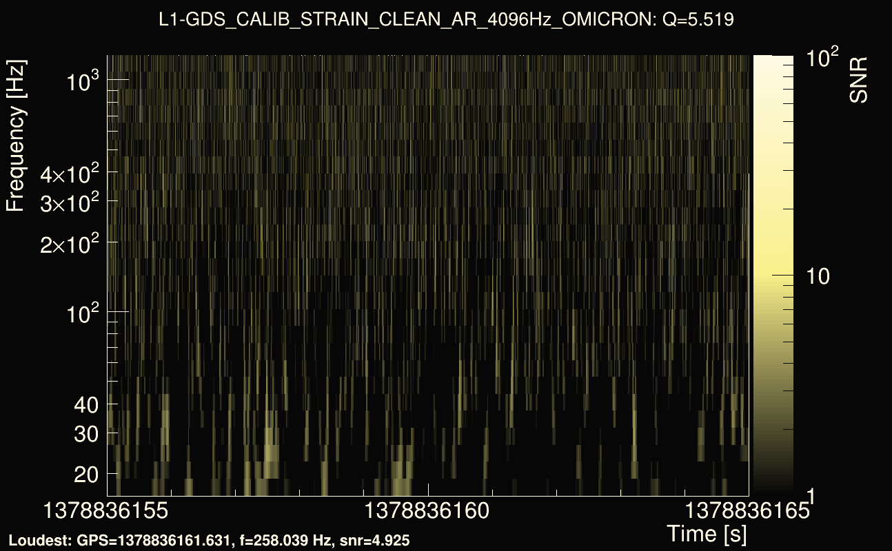Omicron map Q0, det1, 1378836160