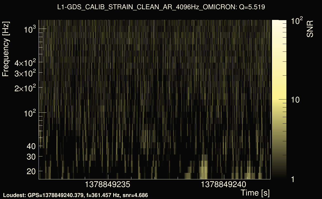 Omicron map Q0, det1, 1378849237