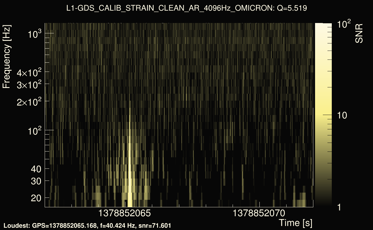 Omicron map Q0, det1, 1378852067