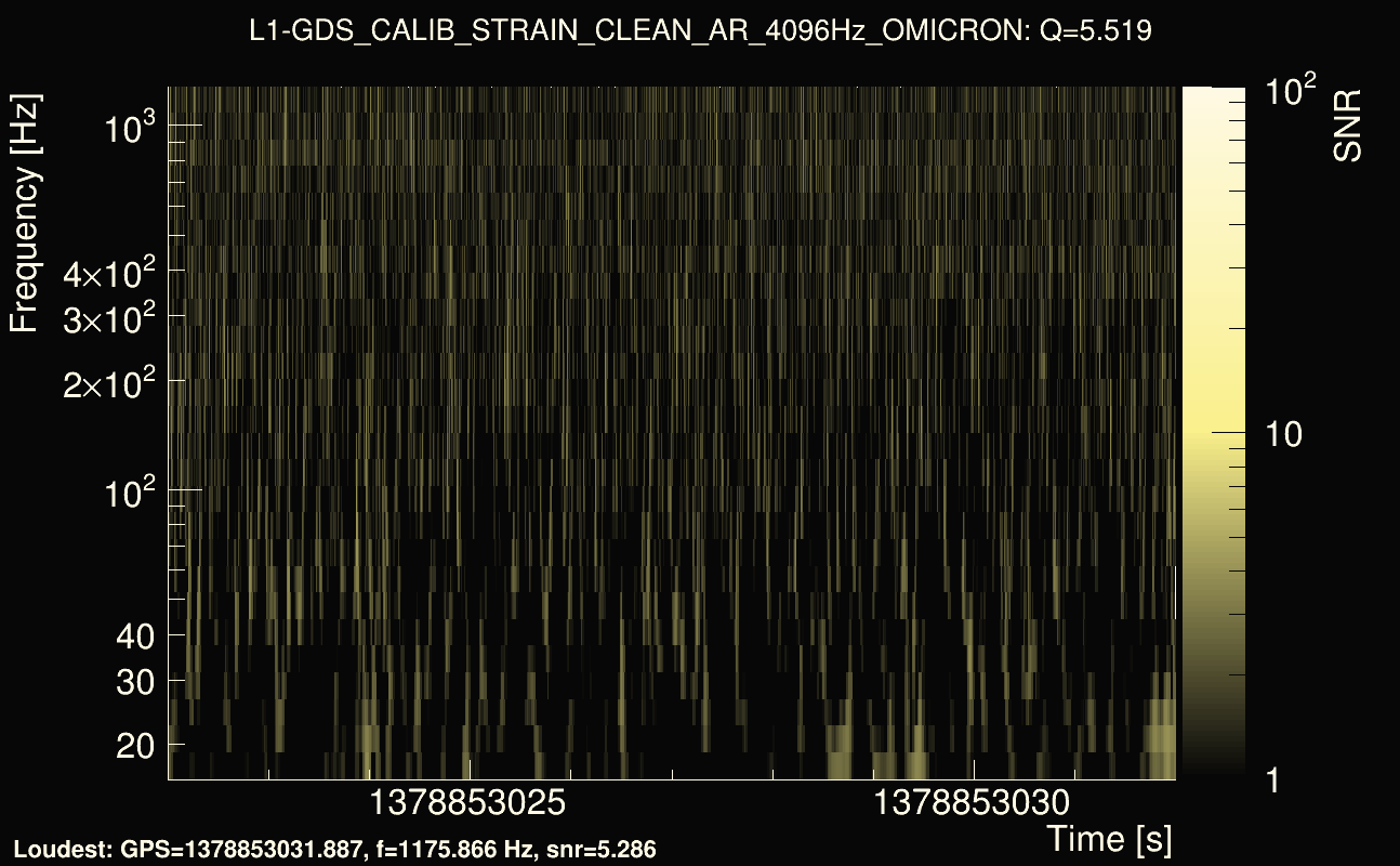Omicron map Q0, det1, 1378853027
