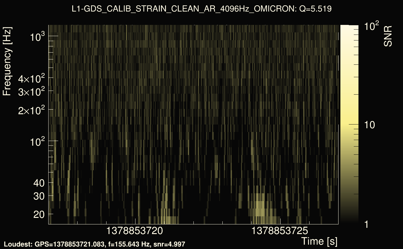 Omicron map Q0, det1, 1378853722