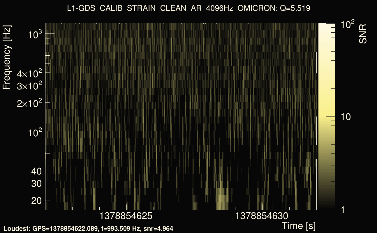 Omicron map Q0, det1, 1378854627