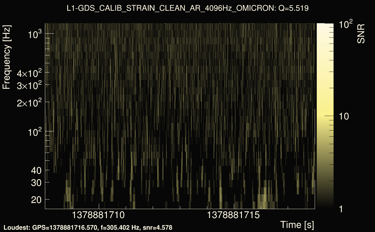 Omicron map Q0, det1, 1378881713