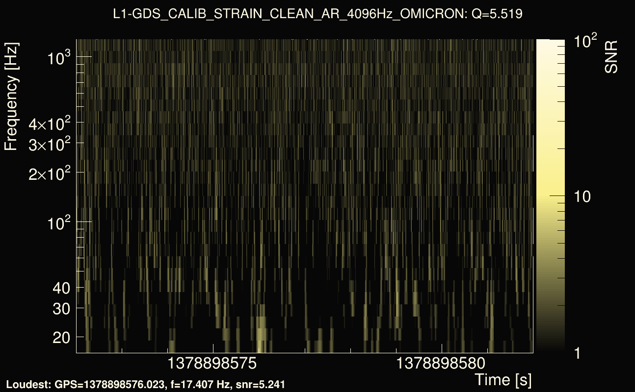 Omicron map Q0, det1, 1378898577
