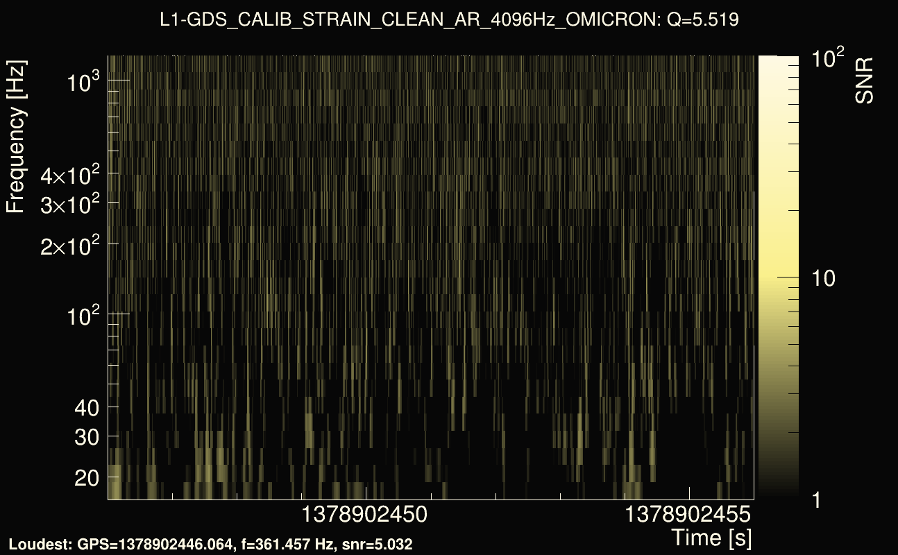 Omicron map Q0, det1, 1378902451