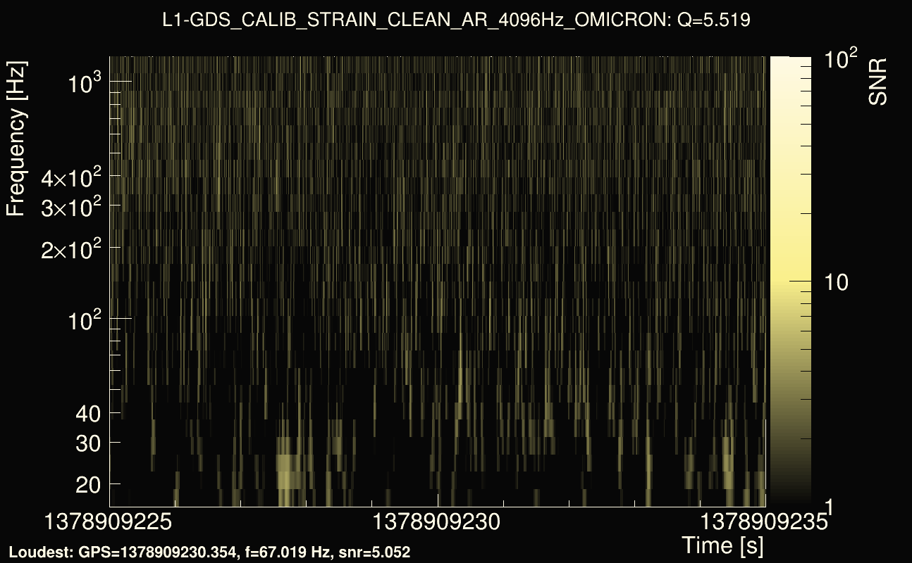 Omicron map Q0, det1, 1378909230