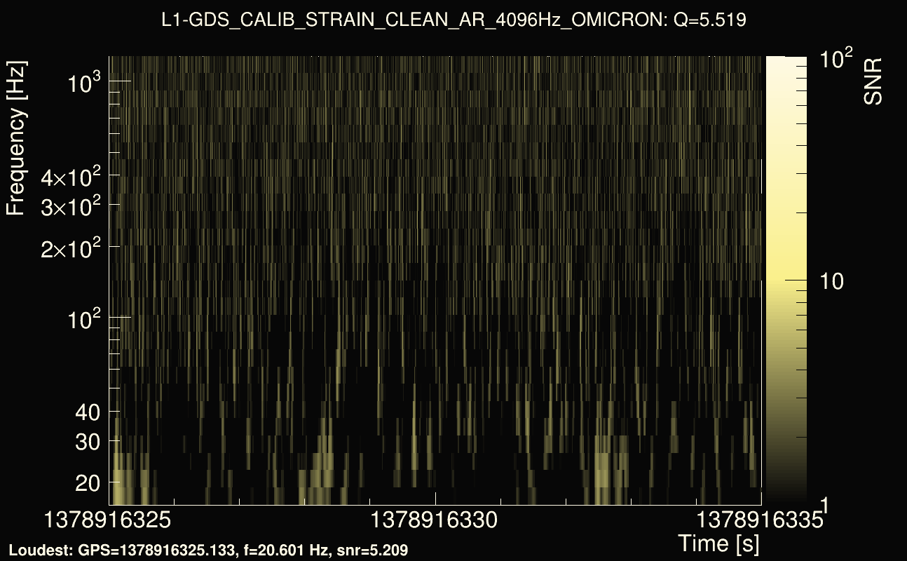 Omicron map Q0, det1, 1378916330