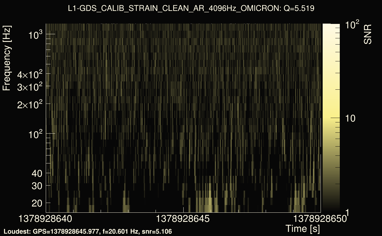Omicron map Q0, det1, 1378928645