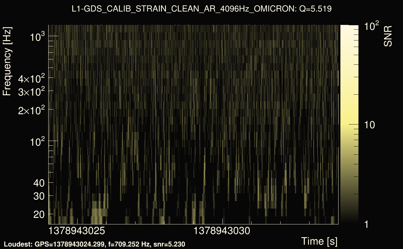 Omicron map Q0, det1, 1378943029