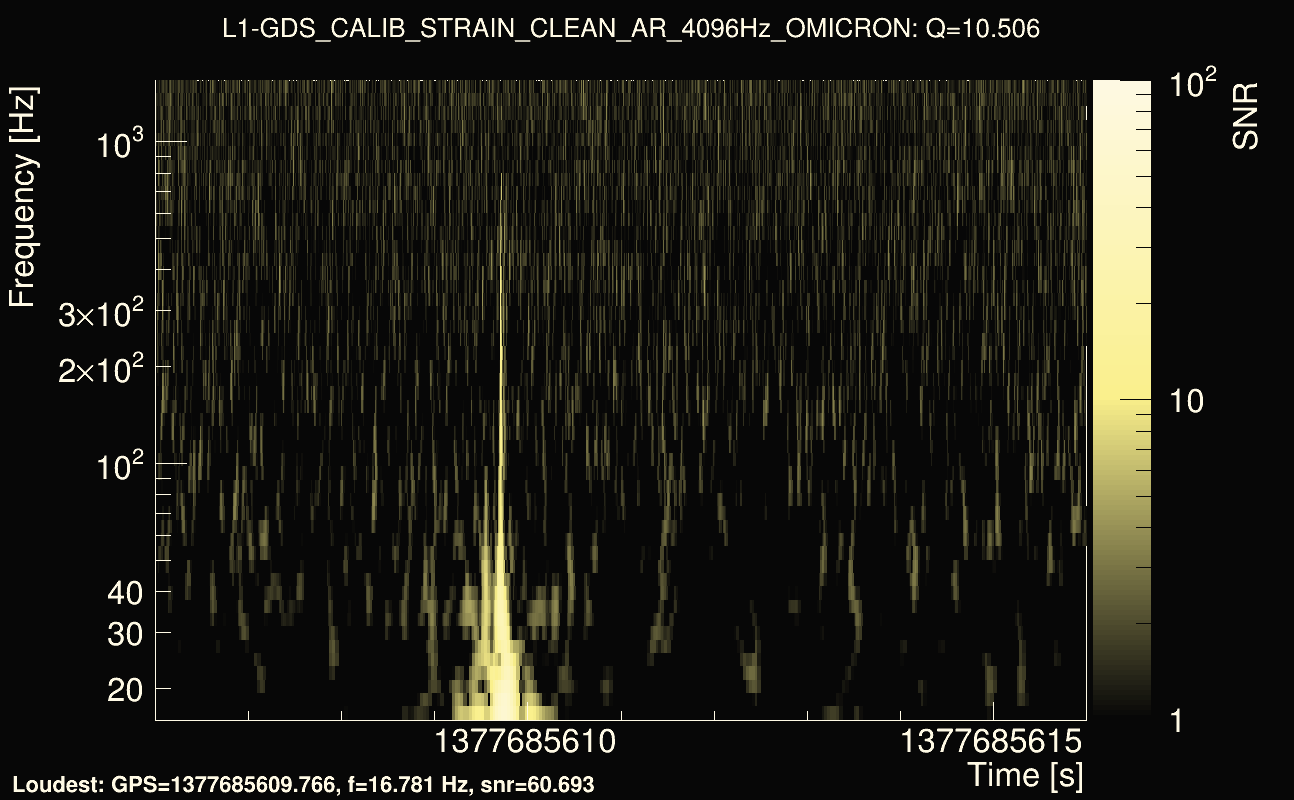 Omicron map Q1, det1, 1377685611