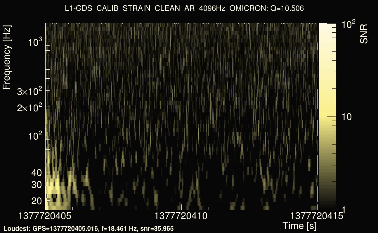 Omicron map Q1, det1, 1377720410
