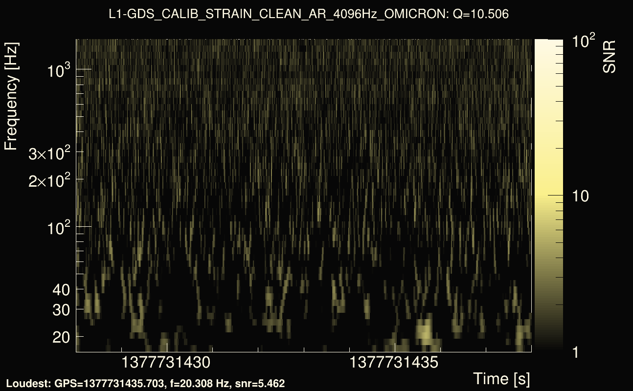 Omicron map Q1, det1, 1377731433