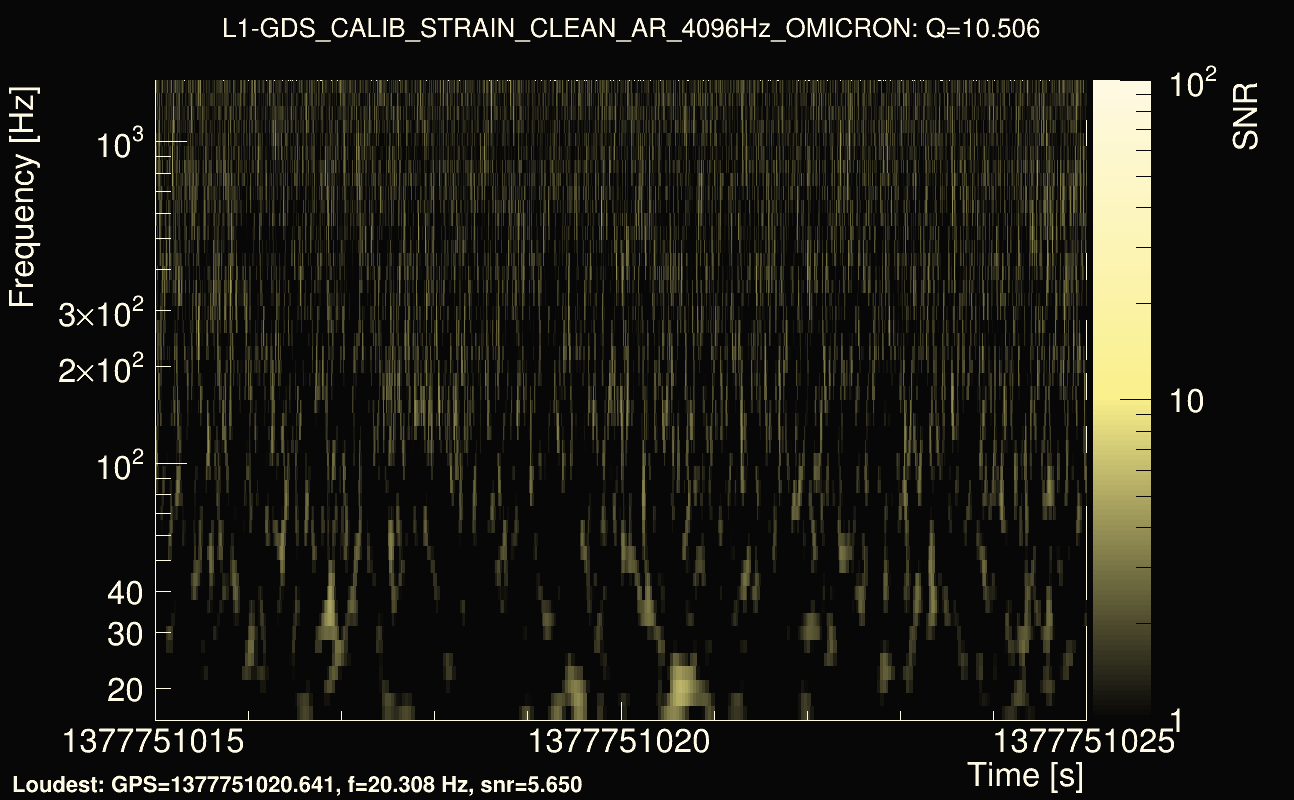 Omicron map Q1, det1, 1377751020