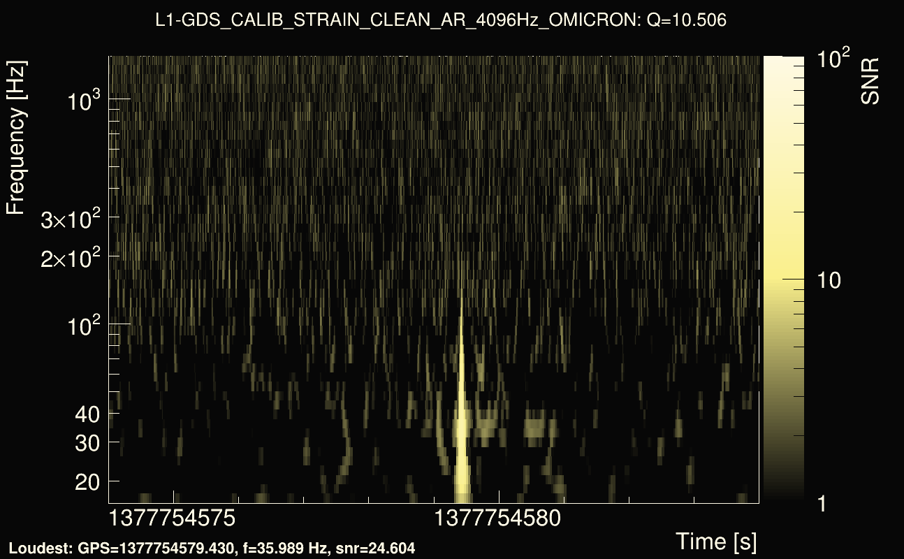 Omicron map Q1, det1, 1377754579