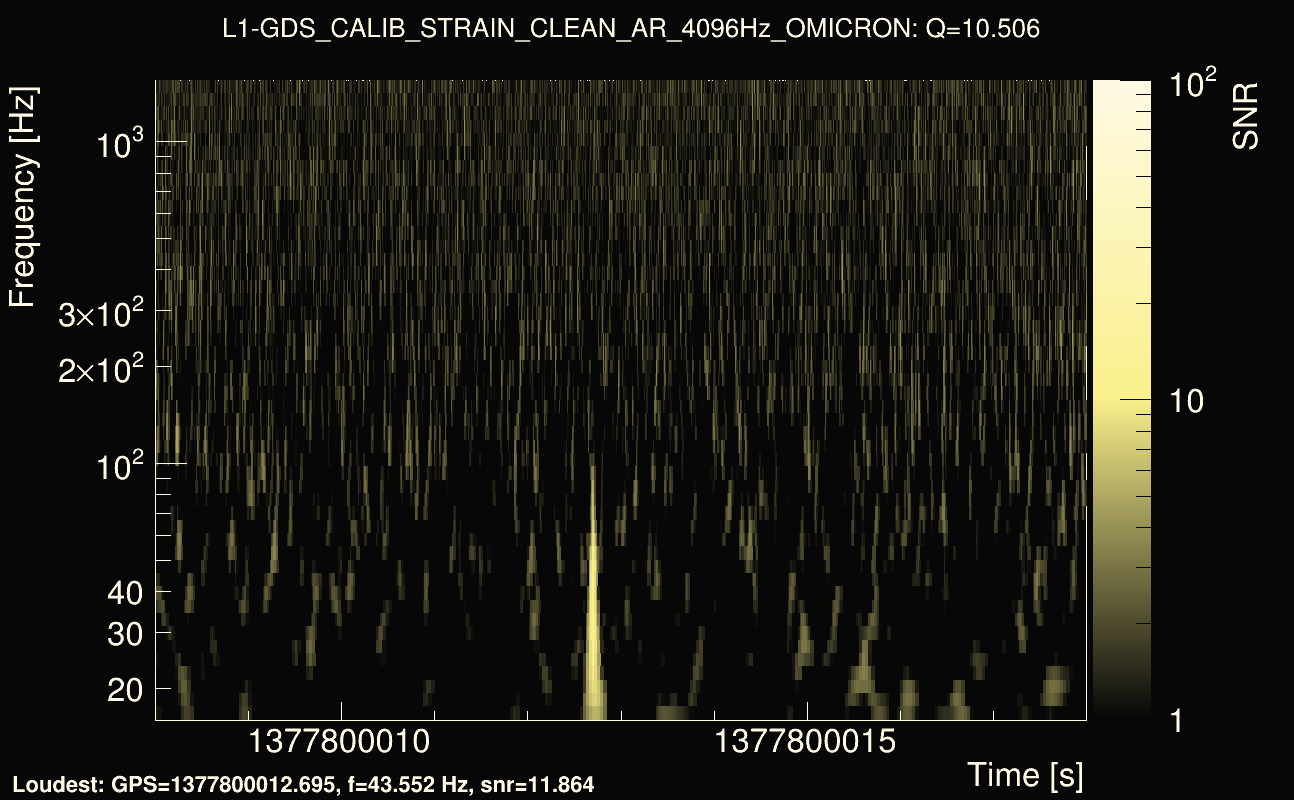 Omicron map Q1, det1, 1377800013