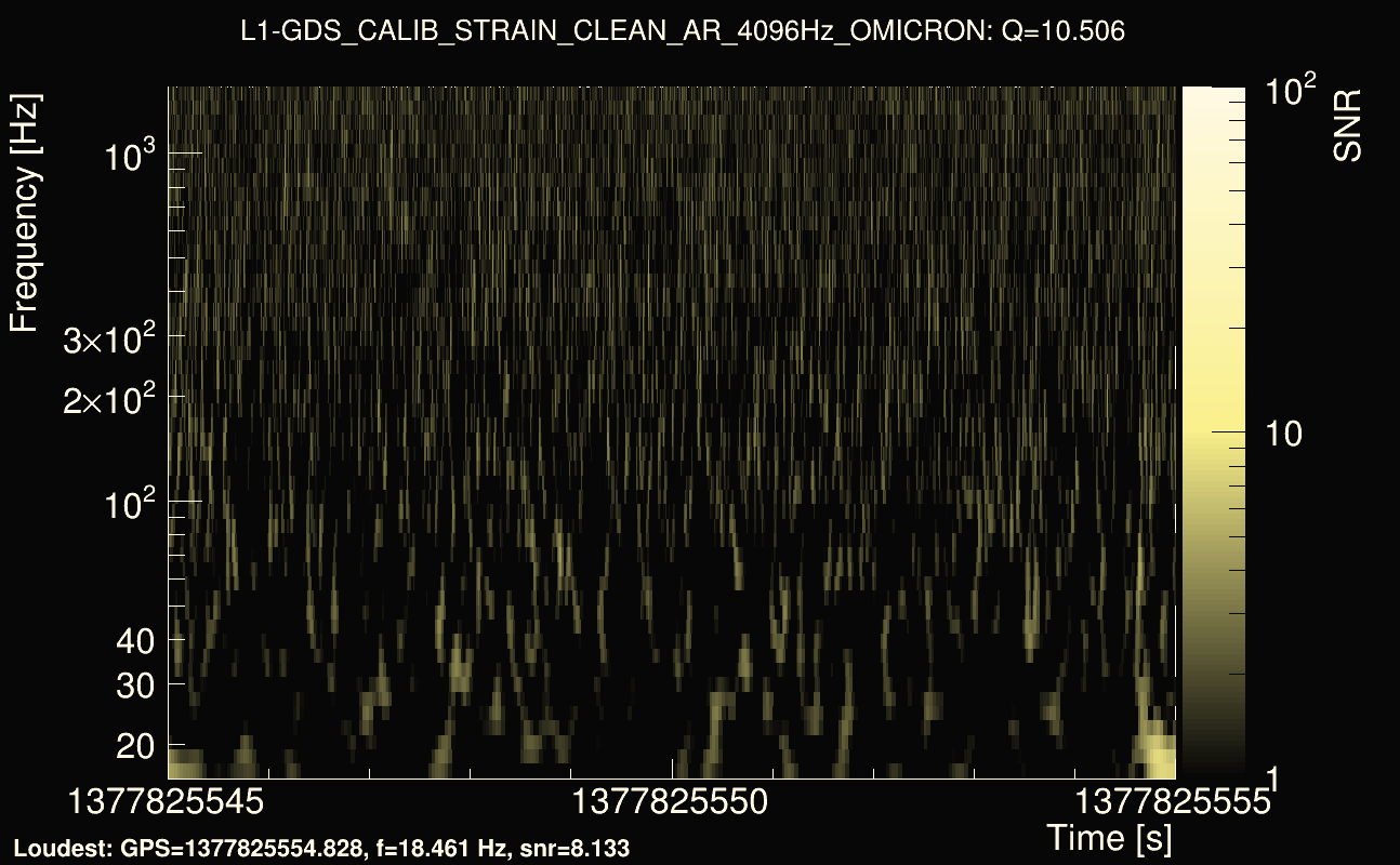 Omicron map Q1, det1, 1377825550