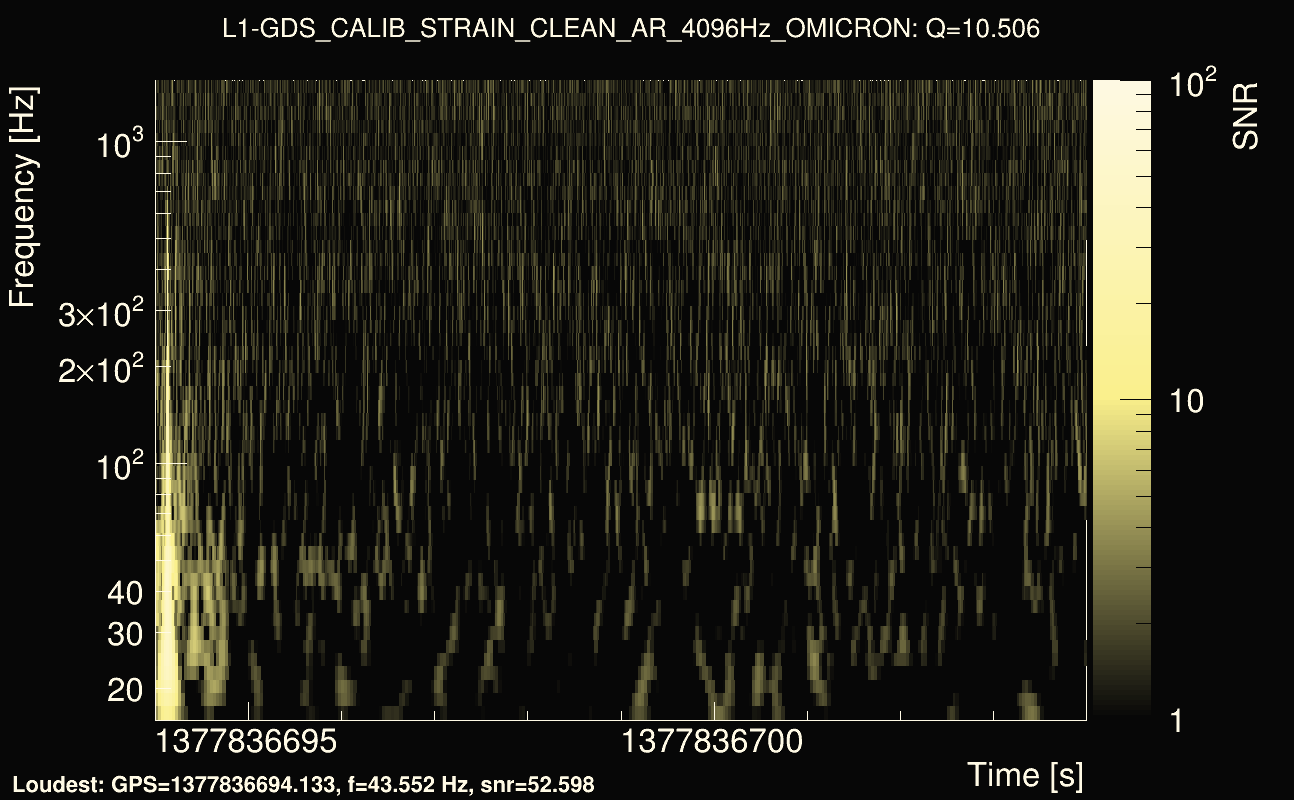 Omicron map Q1, det1, 1377836699