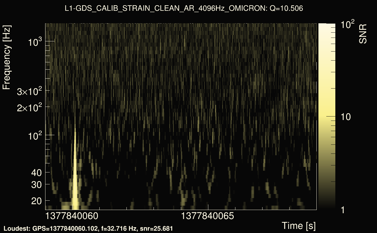 Omicron map Q1, det1, 1377840064