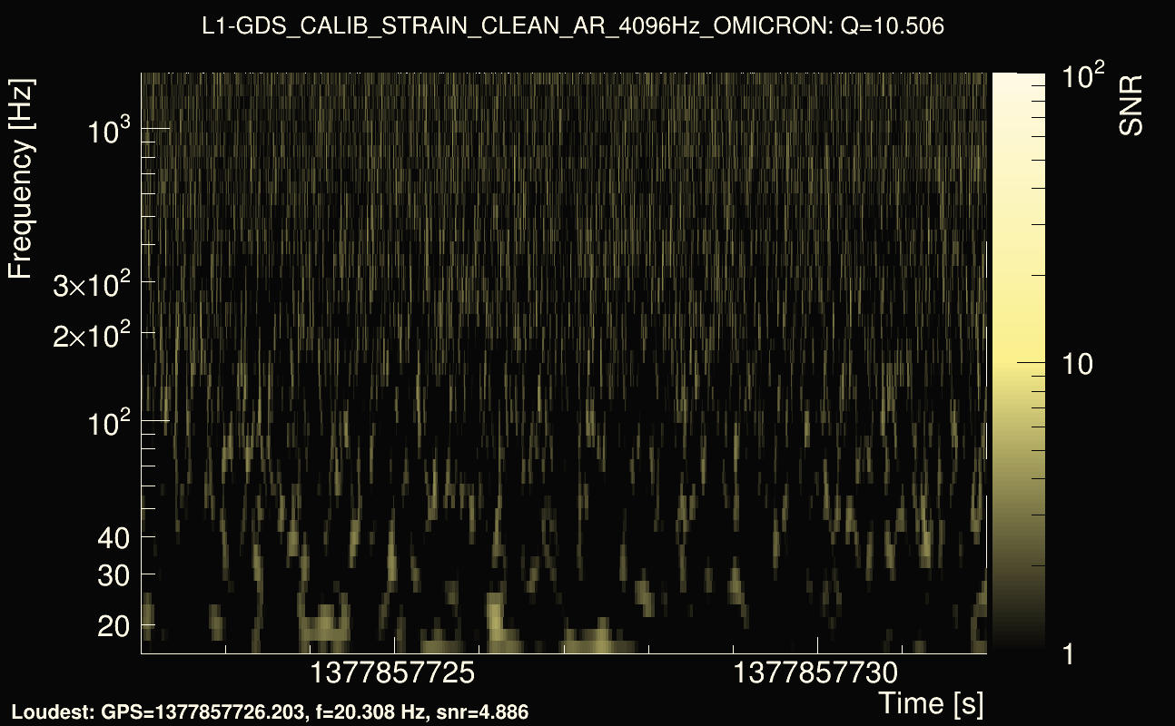Omicron map Q1, det1, 1377857727