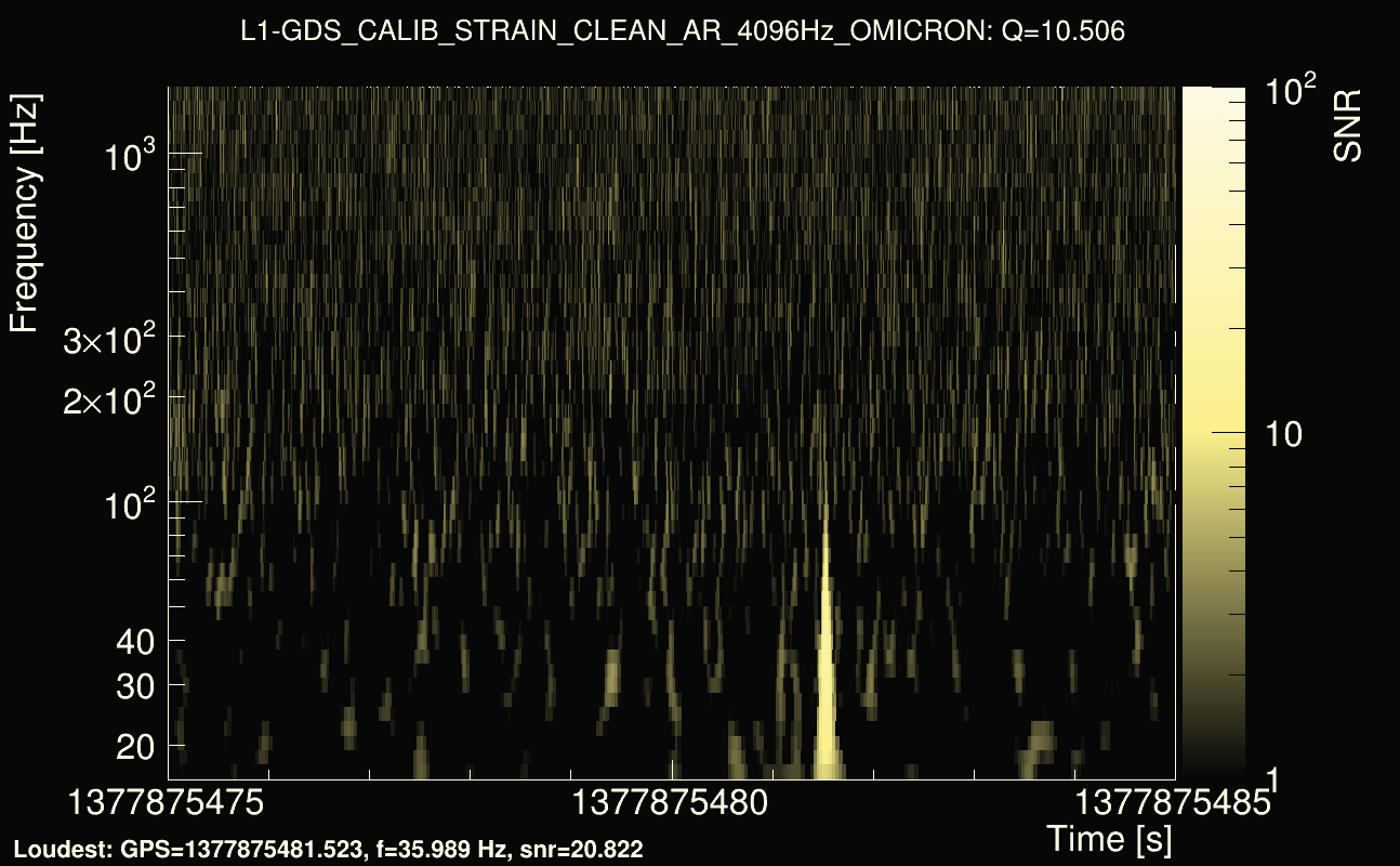 Omicron map Q1, det1, 1377875480