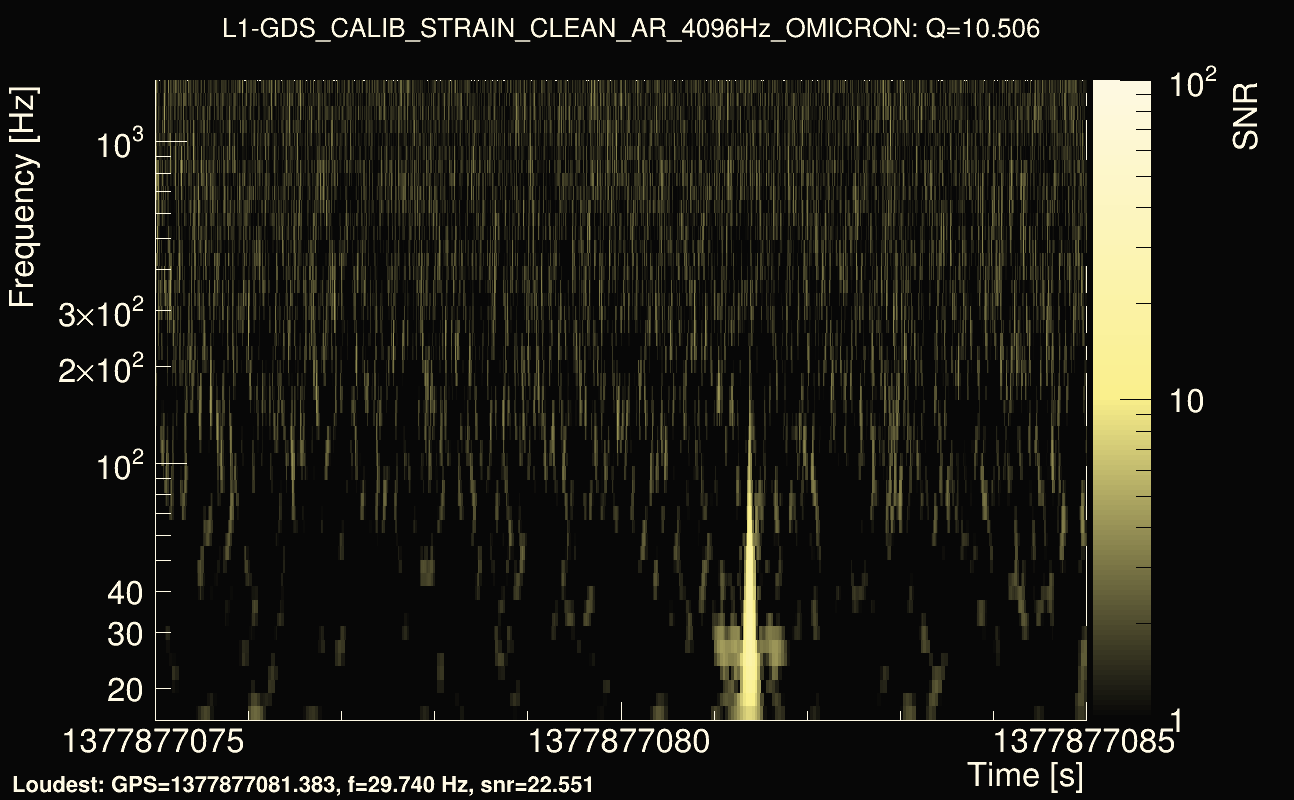 Omicron map Q1, det1, 1377877080