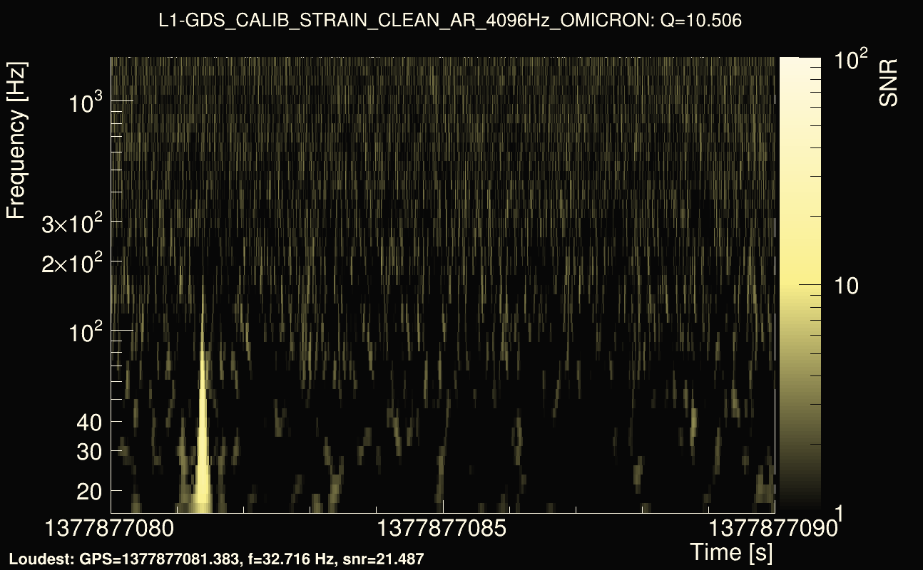 Omicron map Q1, det1, 1377877085
