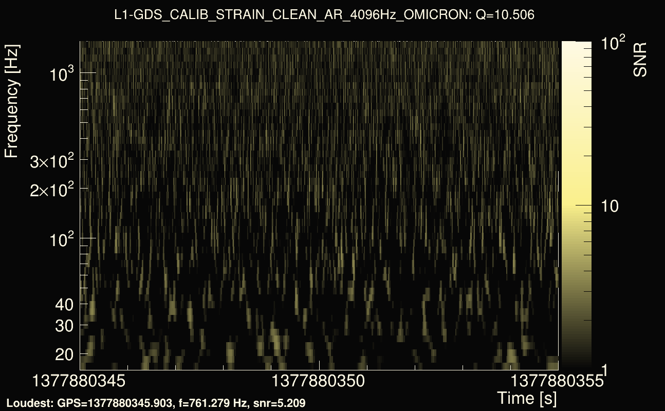 Omicron map Q1, det1, 1377880350