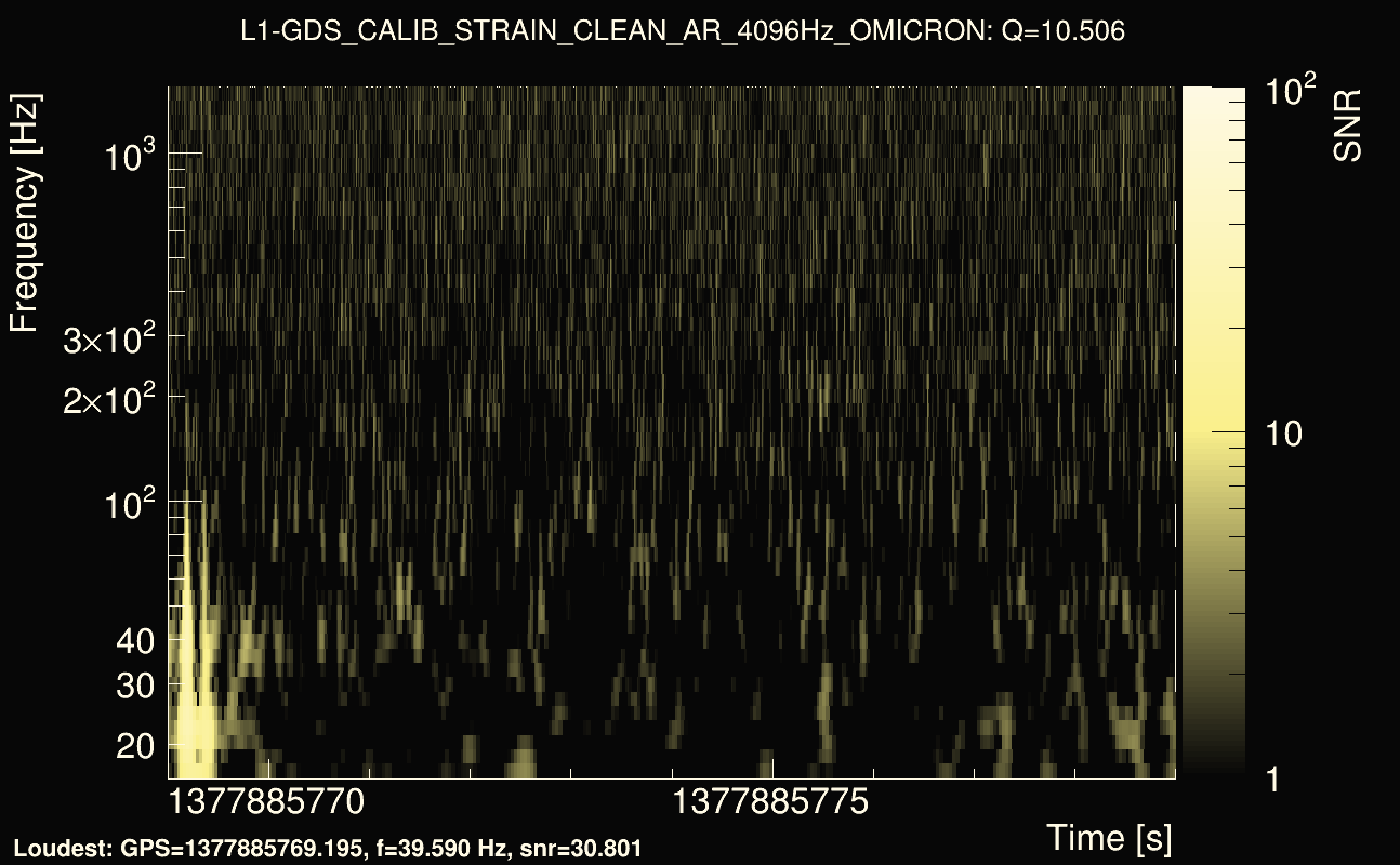 Omicron map Q1, det1, 1377885774