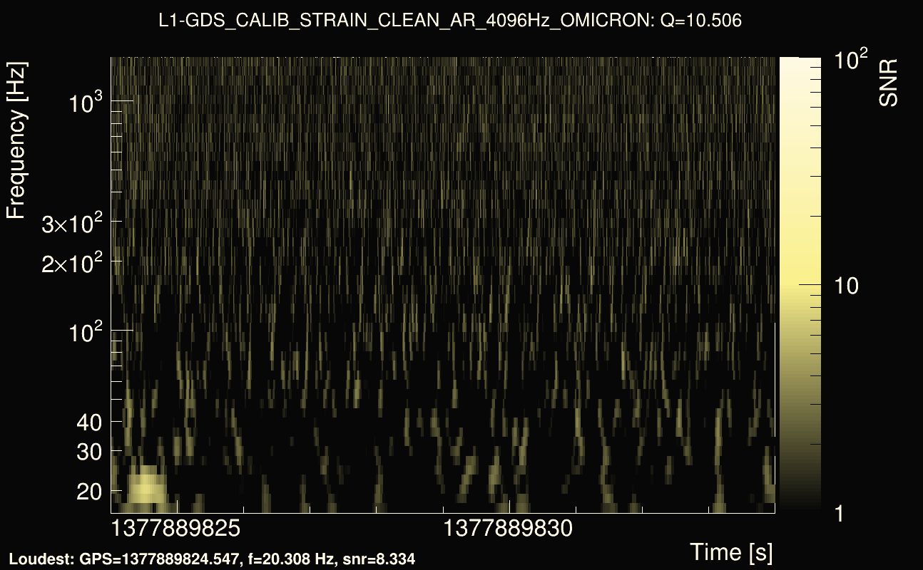 Omicron map Q1, det1, 1377889829
