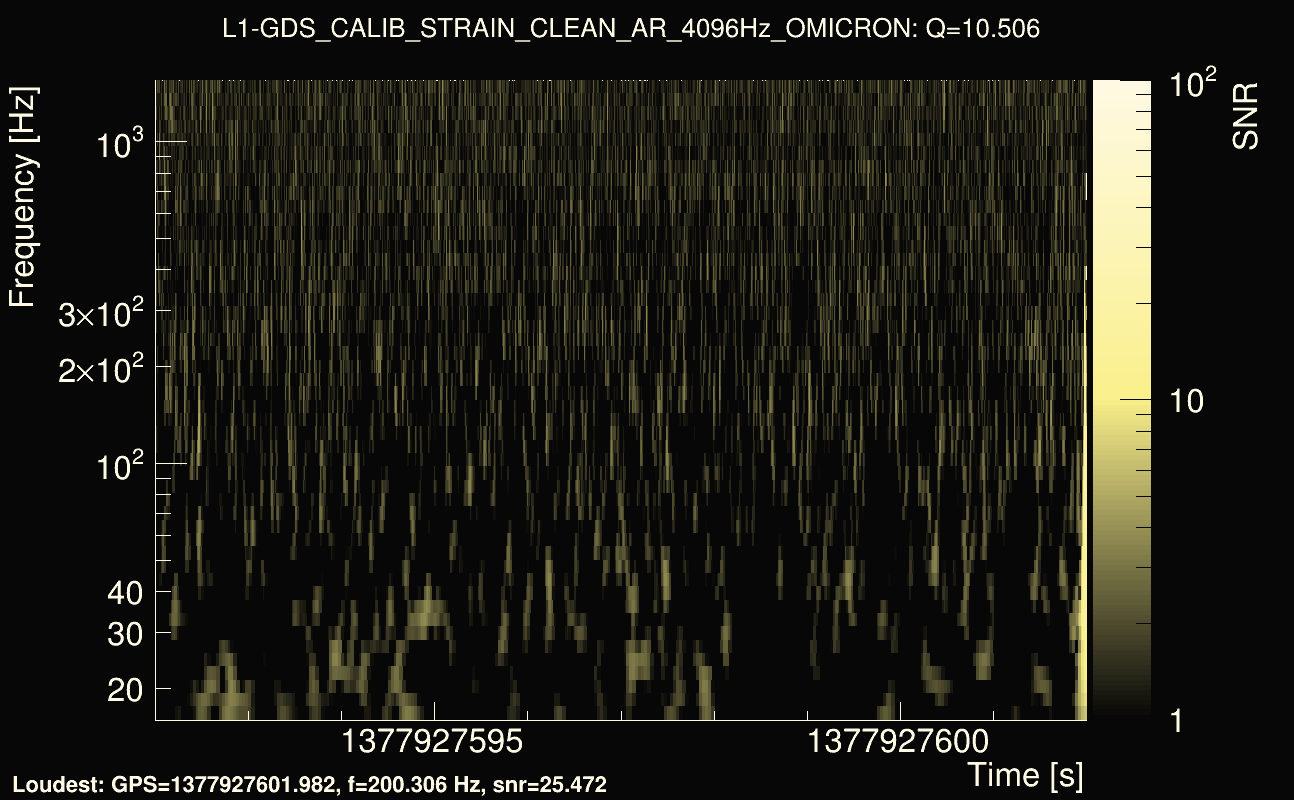 Omicron map Q1, det1, 1377927597
