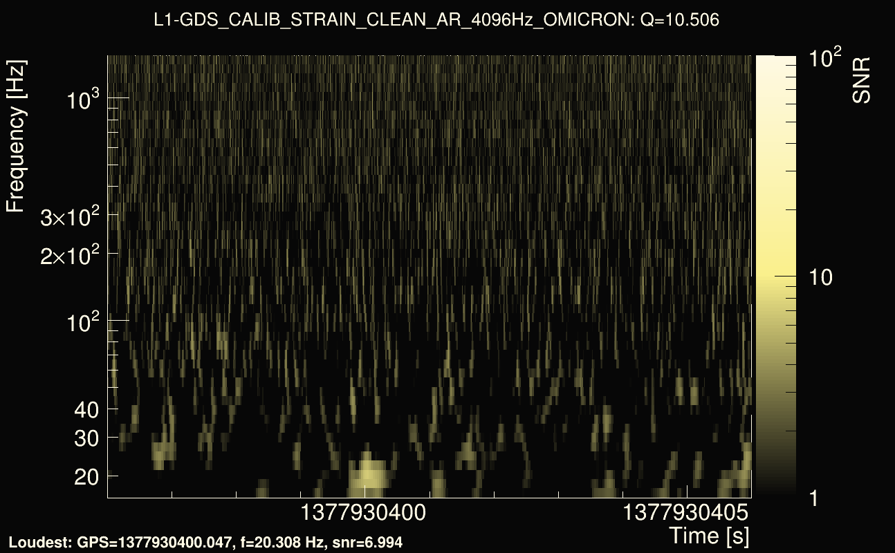 Omicron map Q1, det1, 1377930401