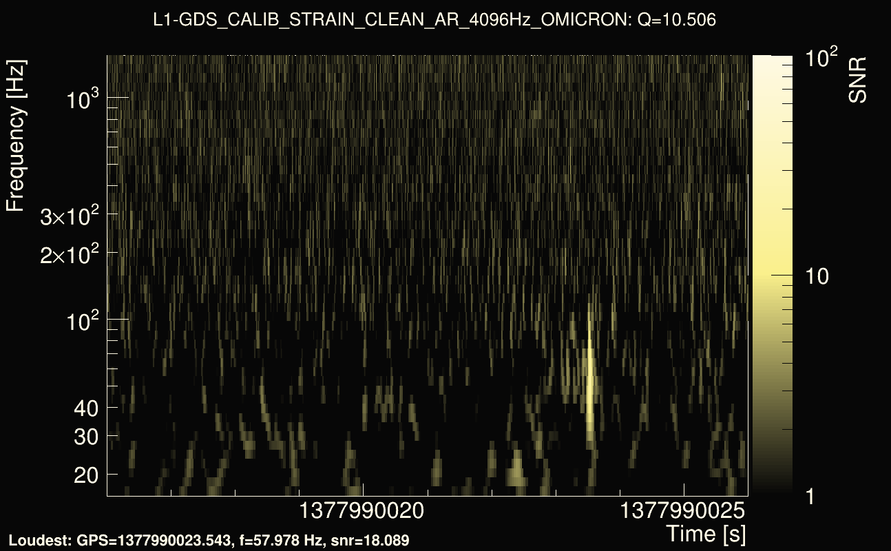 Omicron map Q1, det1, 1377990021