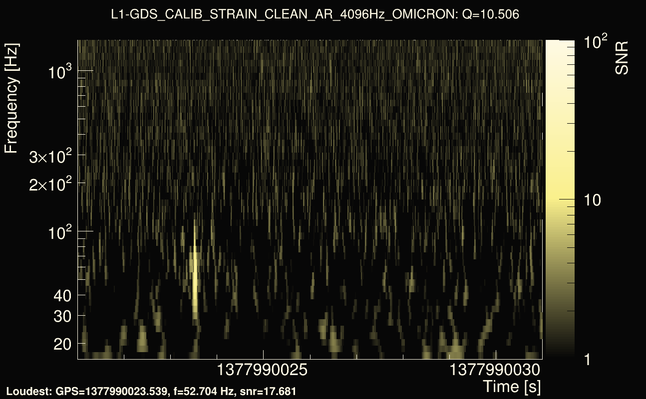 Omicron map Q1, det1, 1377990026