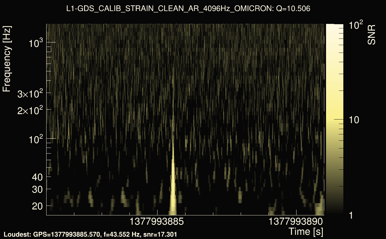 Omicron map Q1, det1, 1377993886