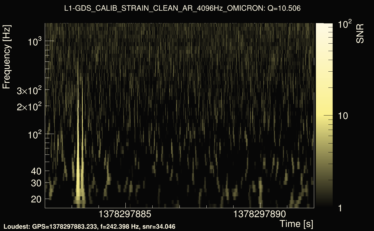 Omicron map Q1, det1, 1378297887